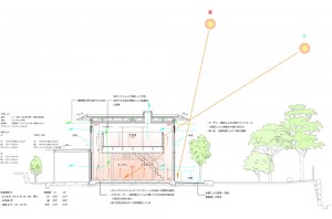 GREEN HOUSE: Structural drawing