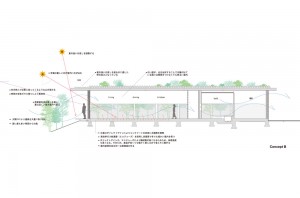 FLAT I: Structural drawing