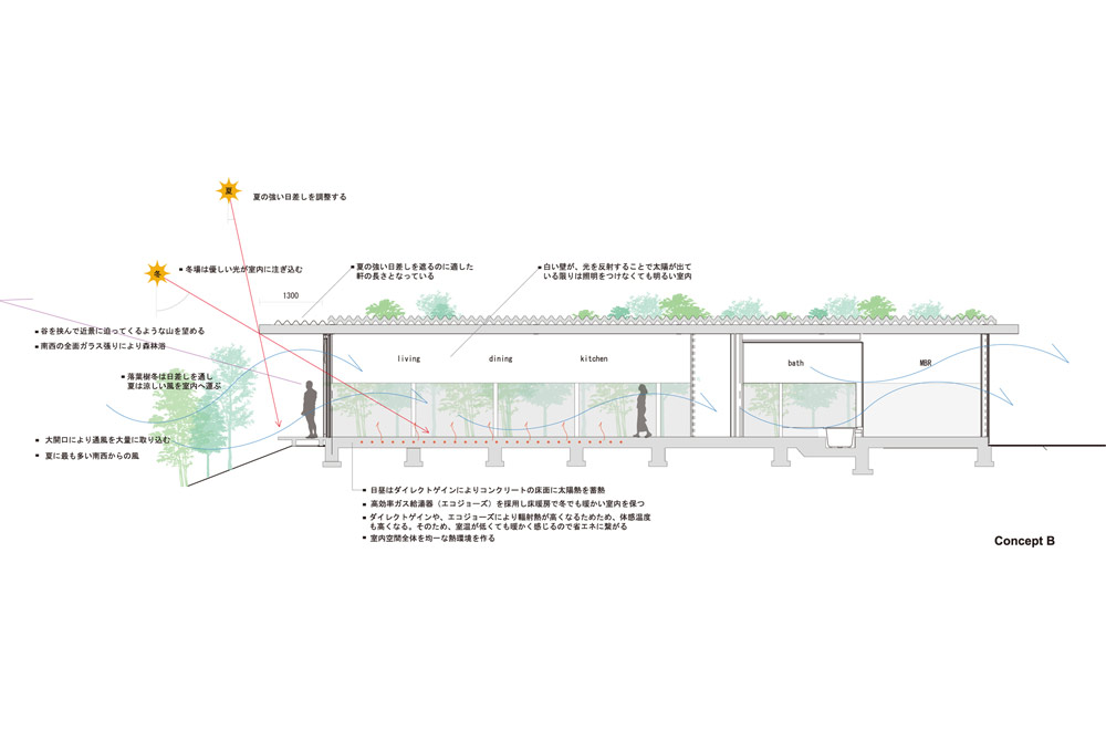 FLAT I: Structural drawing