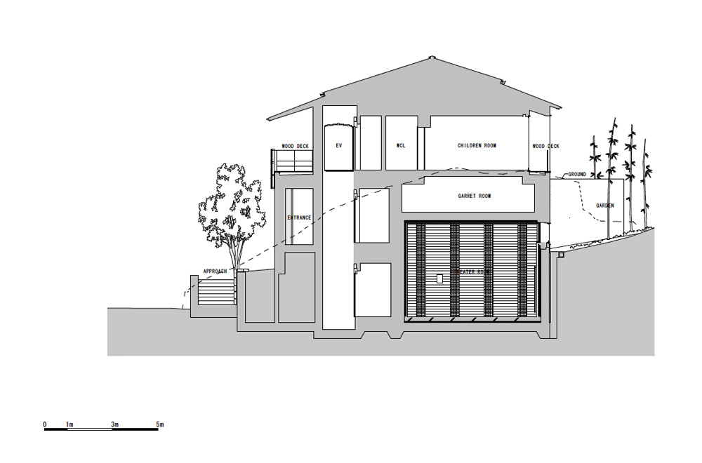 KANCHIKUSOU: Structural drawing